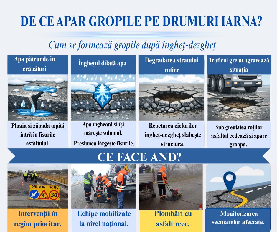 Cum se formează gropile după îngheț-dezgheț?