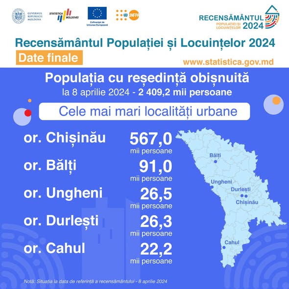 BNS publică rezultatele finale ale Recensământului 2024: distribuția populației pe localități!