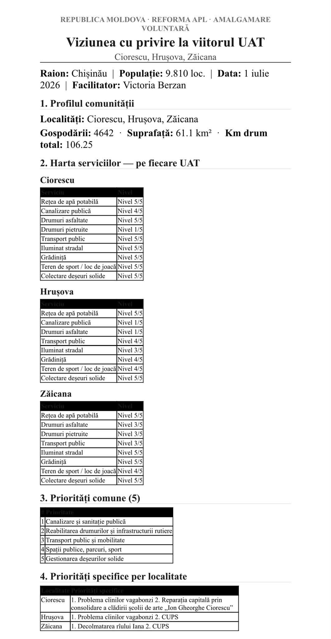 Versiunea de lucru a Viziunii Comune de Dezvoltare (Ciorescu, Hrușova, Zăicana): Lansată pentru consultare publică